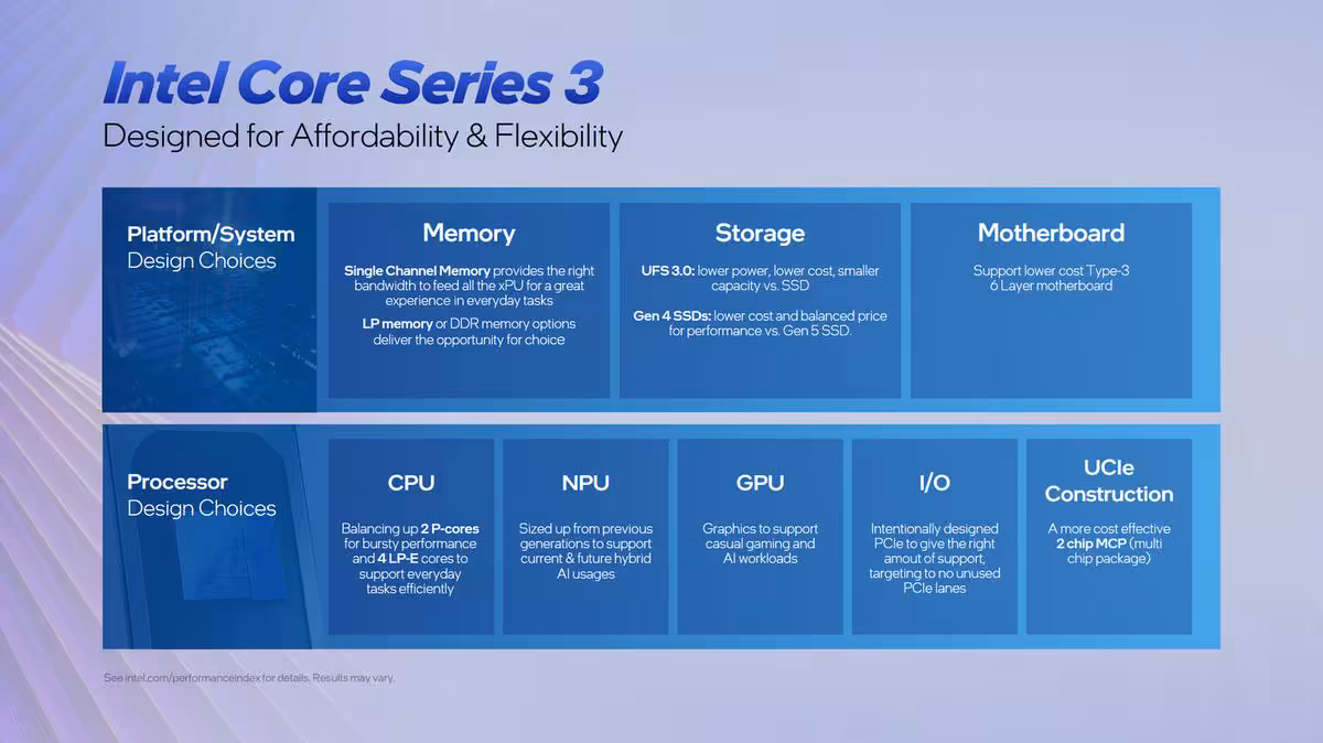 Comparaison des choix de conception pour la plateforme et le processeur Intel Core Series 3.