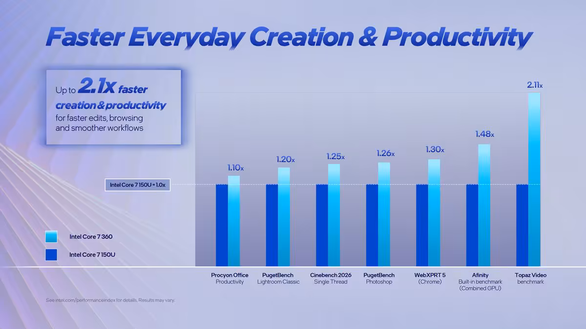 Graphique de productivité et création de contenu pour la série Intel Core 3.