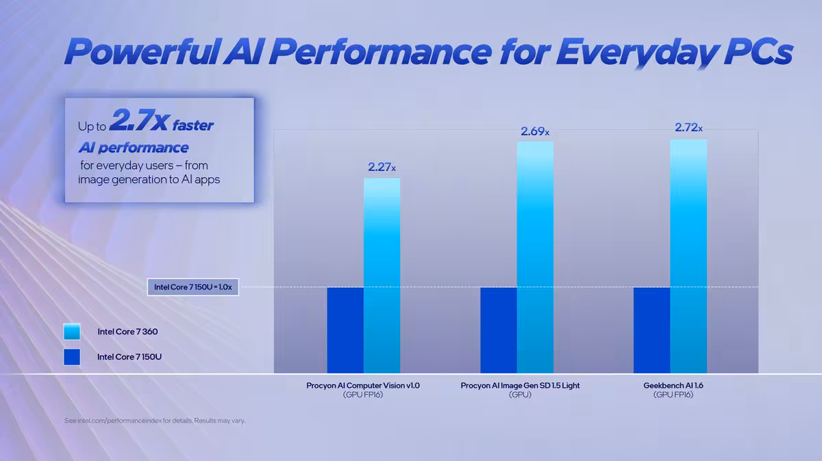 Performance IA pour PC quotidiens avec les processeurs Intel Core de troisième génération.