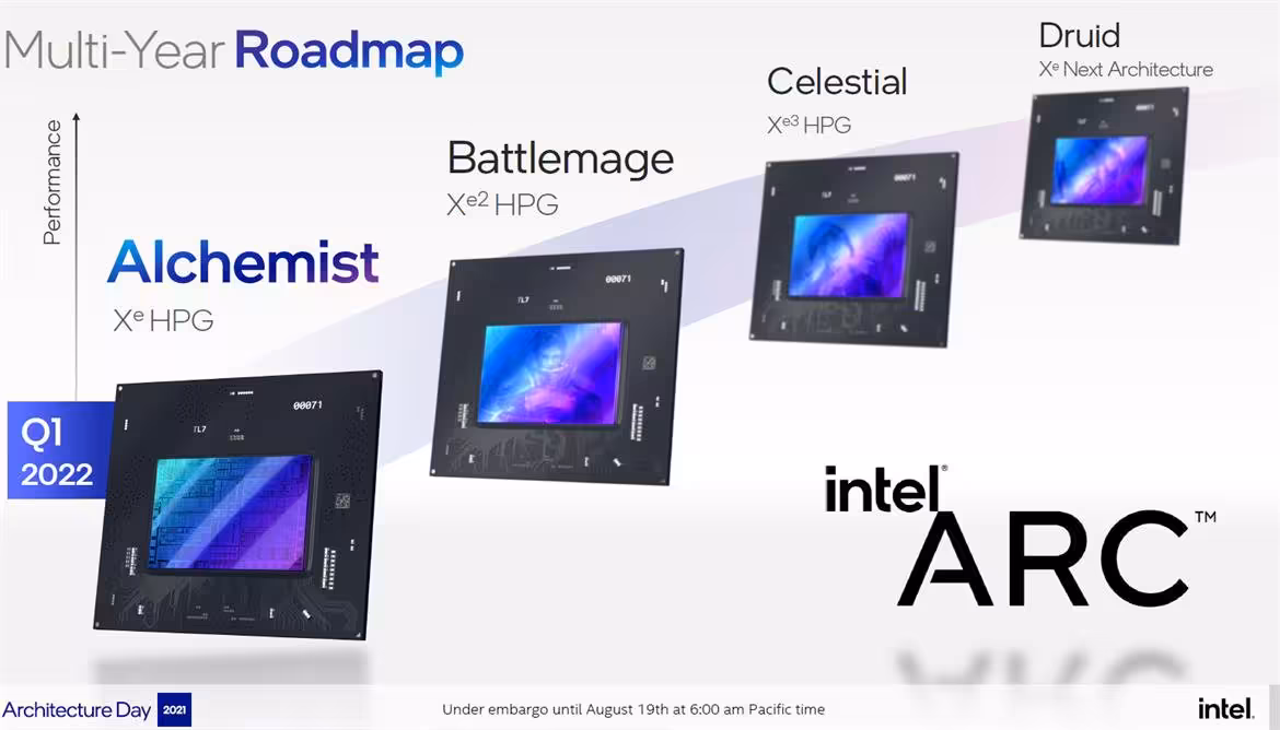 Roadmap multi-années Intel Arc avec processeur et texte informatif, fond clair