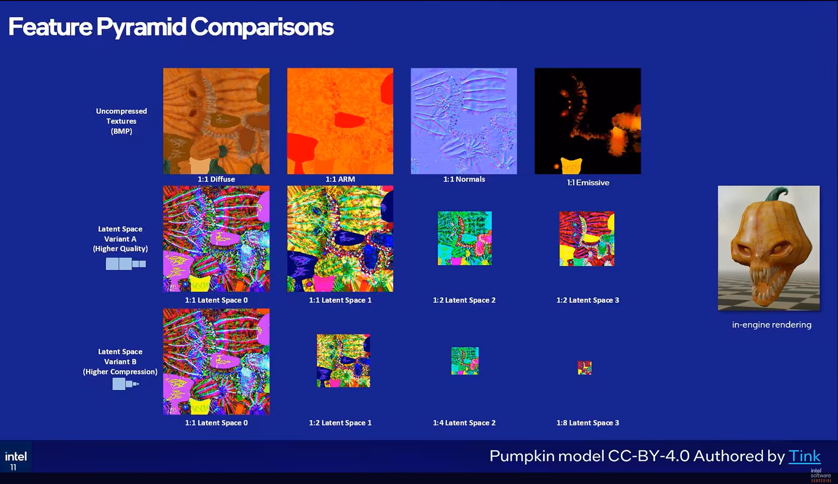 Intel TSNC : compression neuronale de textures jusqu’à 18x avec perte visuelle minime 2 Comparaison des pyramides de caractéristiques pour différents modèles de texture de citrouille.
