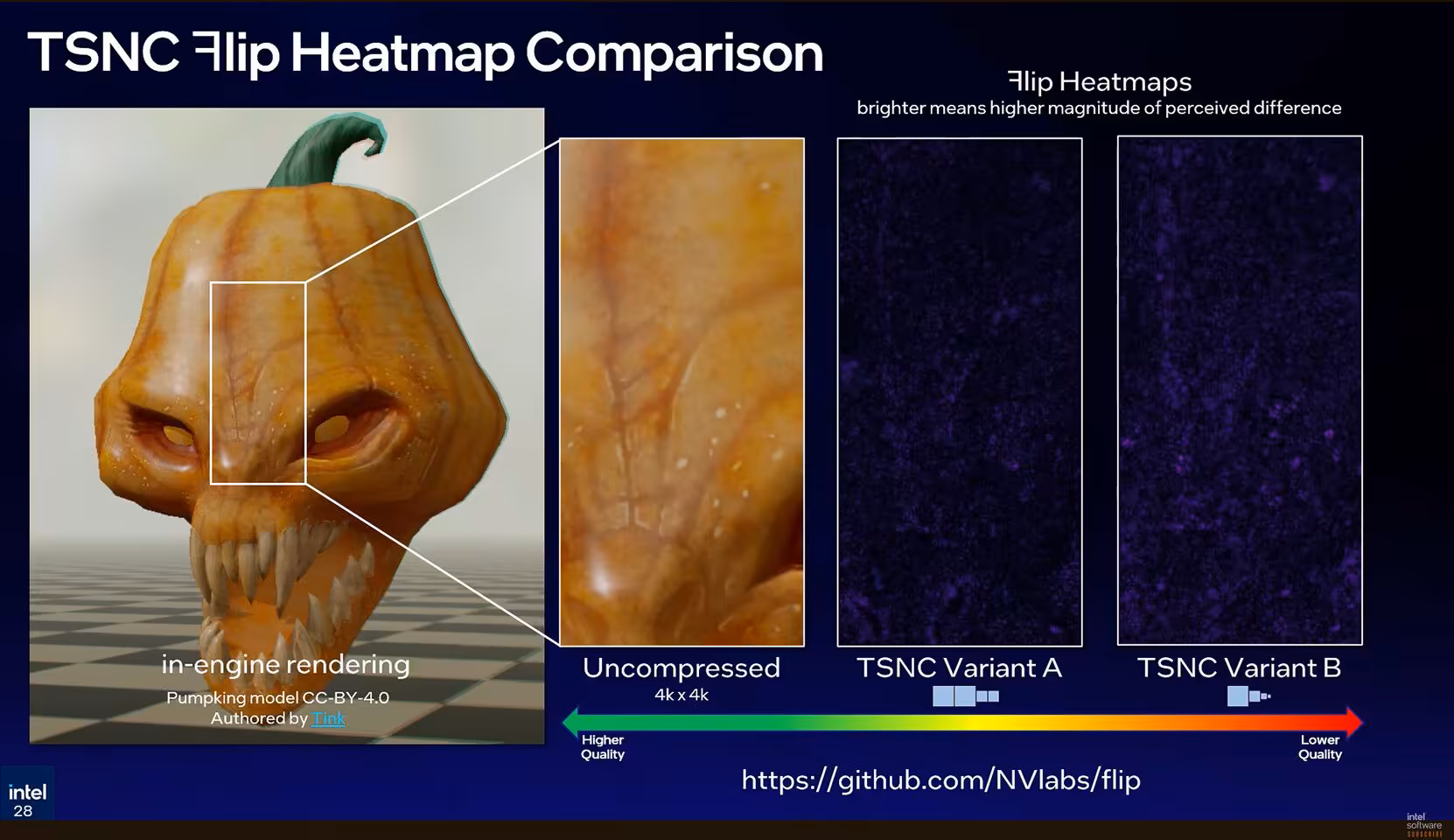 Intel TSNC : compression neuronale de textures jusqu’à 18x avec perte visuelle minime 7 Comparaison des cartes thermiques TSNC de rendu de citrouille.