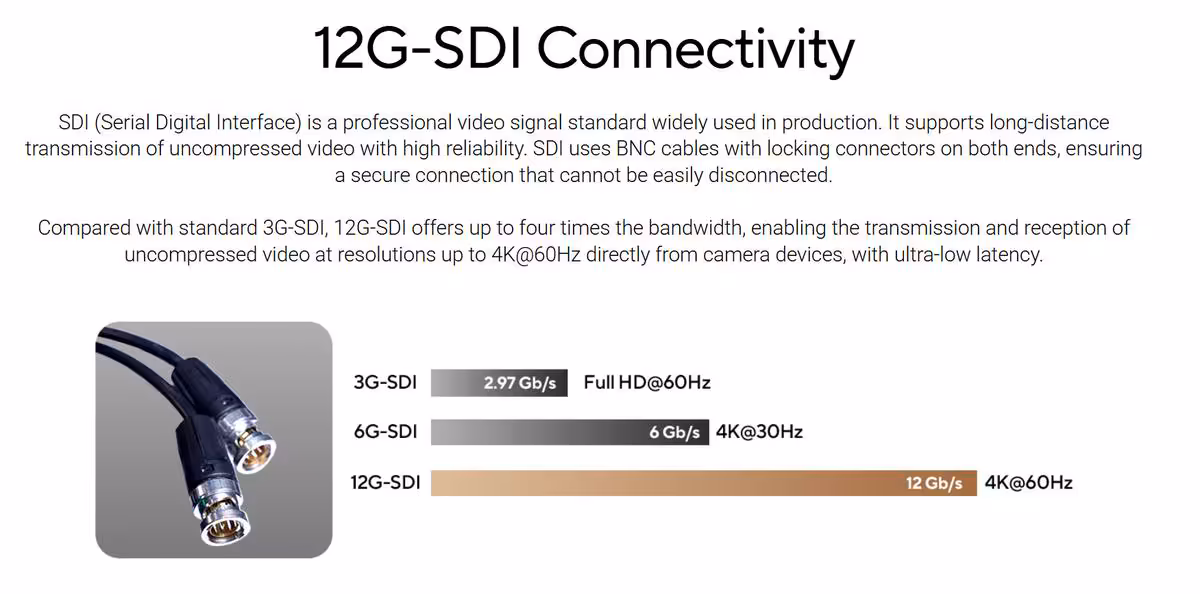 Détails connectivité 12G-SDI pour ASUS ProArt.