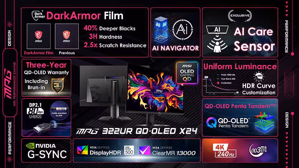 Détails techniques du moniteur MSI MPG 322UR QD-OLED X24, incluant G-SYNC et DisplayHDR 600.