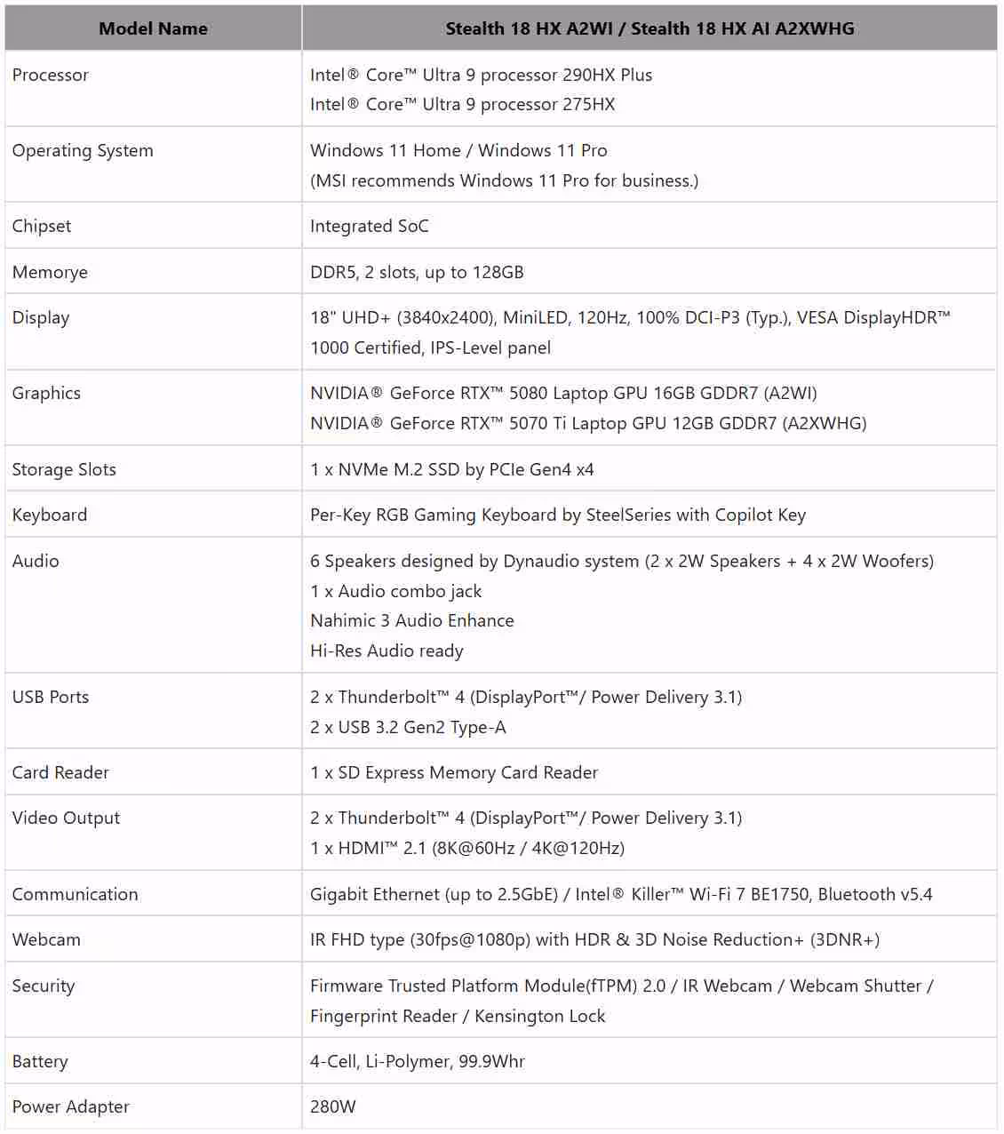 Détails du Stealth 18 HX A2W/J et A2X WHG.
