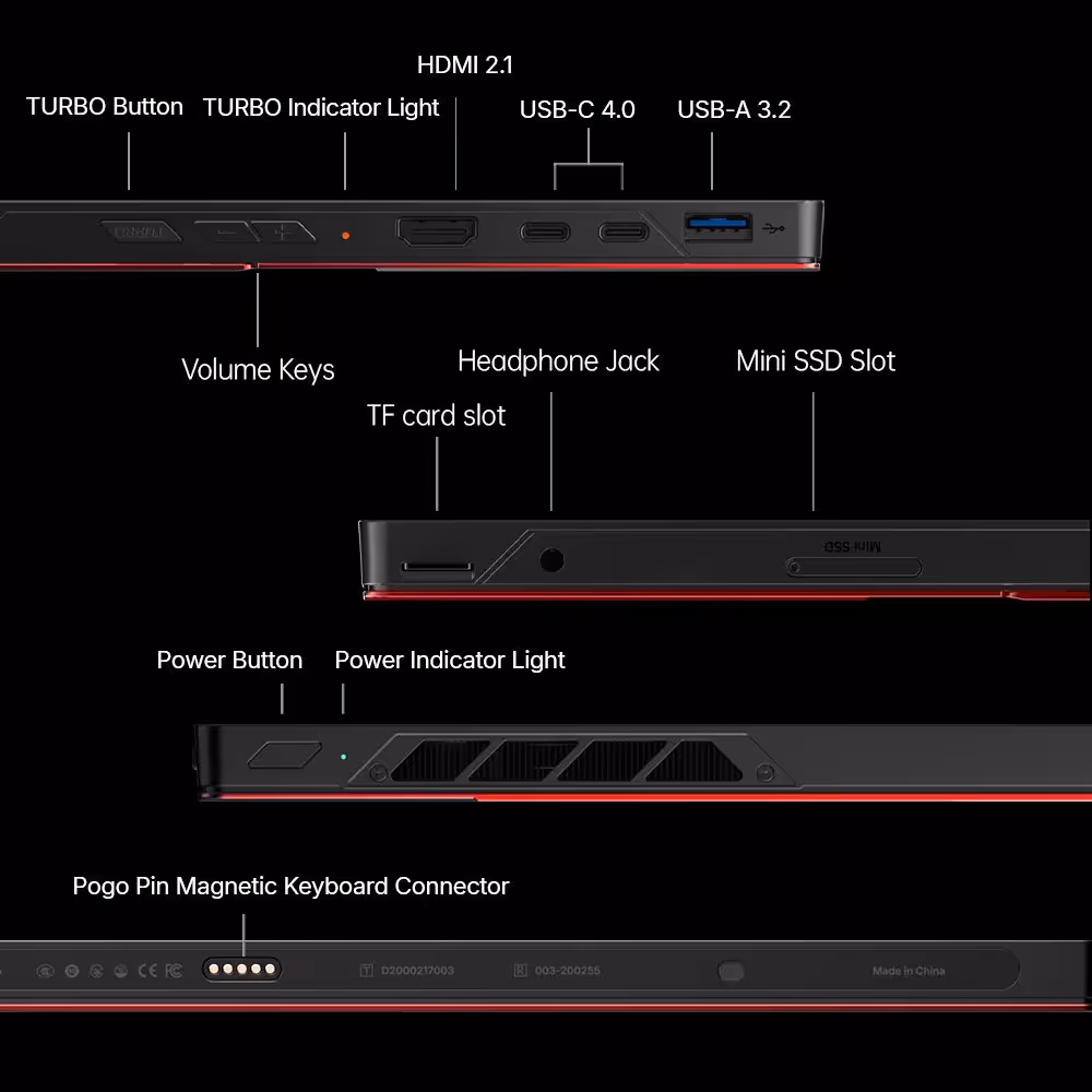 ONEXPLAYER Super V arrive à 1 899 $, avec Panther Lake face au ROG Flow Z13 6 Schéma connectiques ONEXPLAYER, fond noir avec descriptifs blancs.