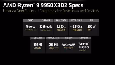 Capture spécifications AMD Ryzen 9 9950X3D2, texte clair, fond noir fort contraste