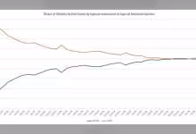 OpenAI : l’audience féminine devient majoritaire, cap compute vers 30 GW