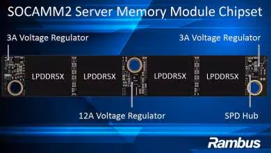 Chipset Rambus SOCAMM2 avec modules LPDDR5X et régulateurs de tension pour serveurs.
