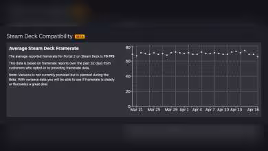 Graphique framerate moyen Steam Deck pour Beta, fond gris uniforme