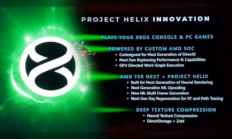 Présentation Project Helix avec logo Xbox, texte sur AMD SOC, FSR et compression de textures.