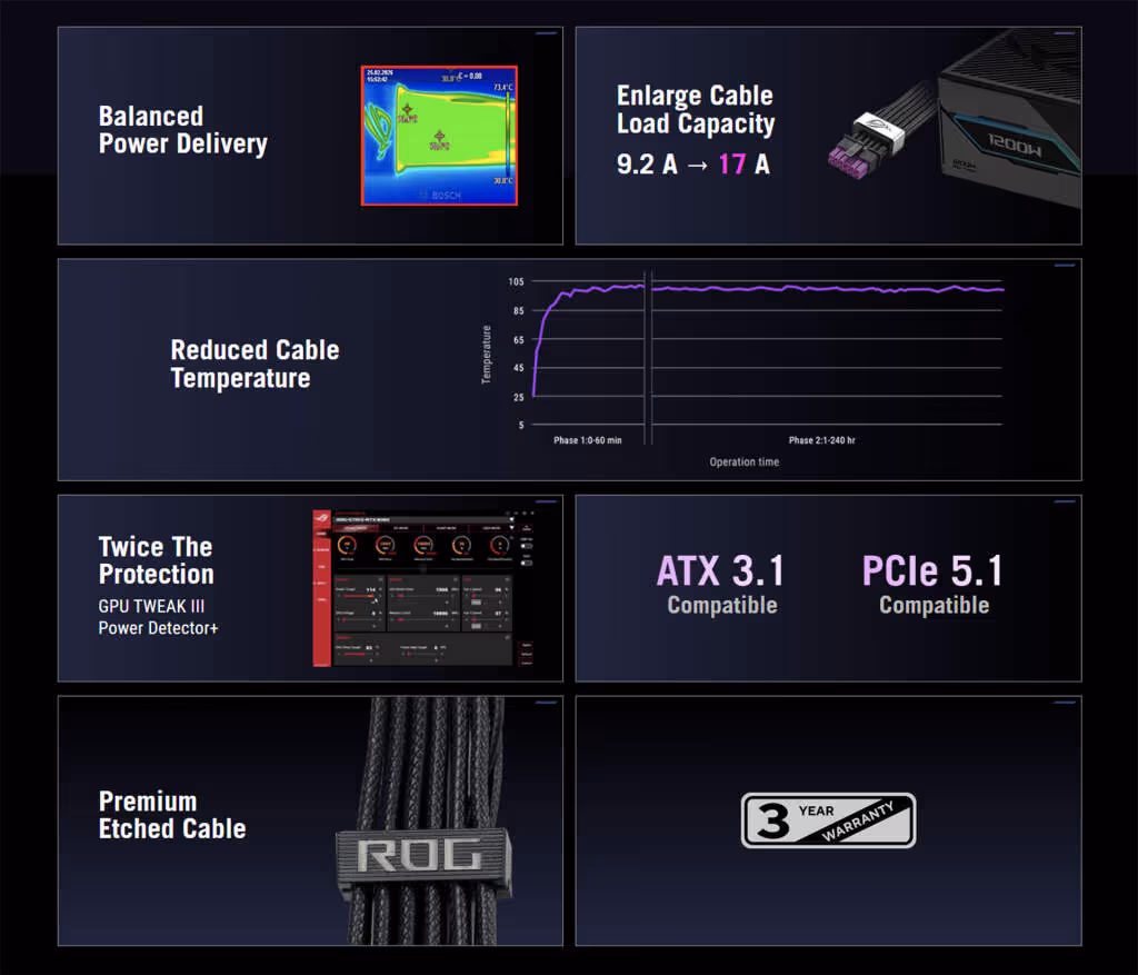 rog equalizer cable 12v2x6