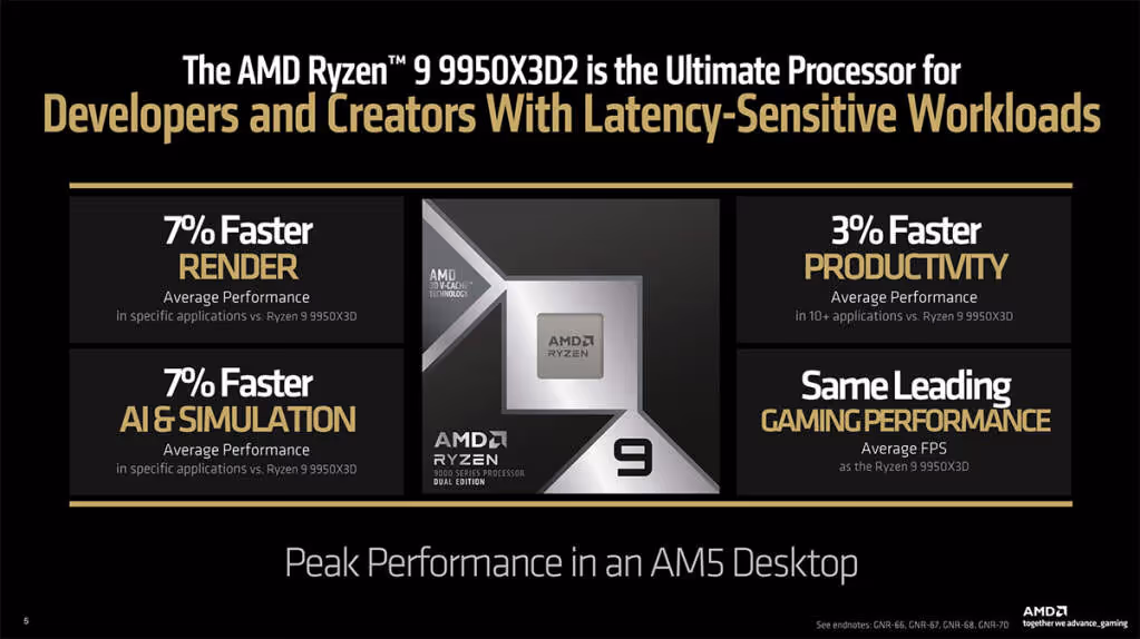 test ryzen 9 9950x3d2 01