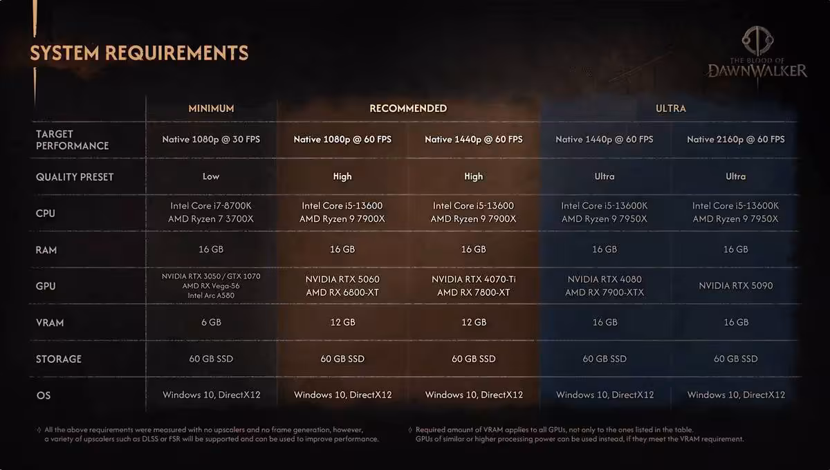 Tableau des configurations système requises pour 