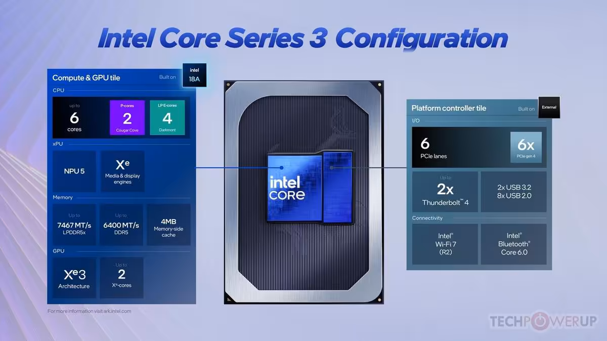 Configuration Intel Core Series 3 avec détail des cœurs CPU et GPU.