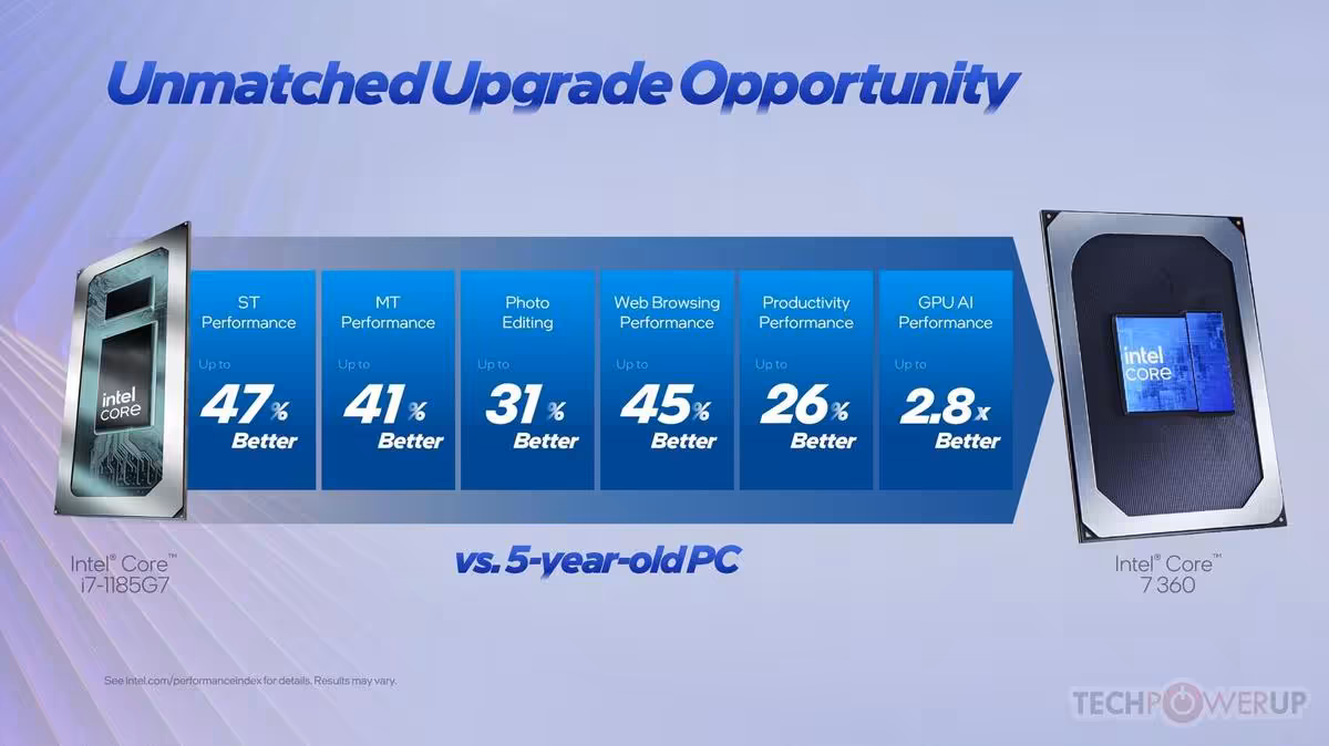 Comparaison upgrade avec Intel Core 7300 indiquant des améliorations significatives.