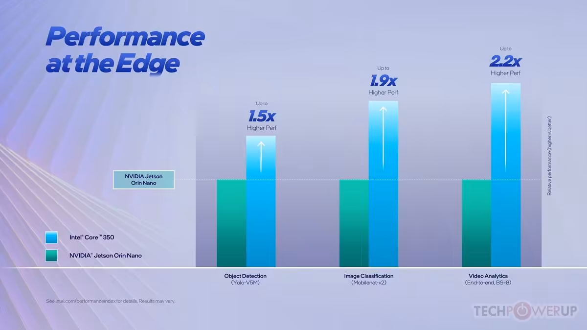 Comparatif de performance Edge Intel Core 7300 vs NVIDIA Jetson Orin Nano.