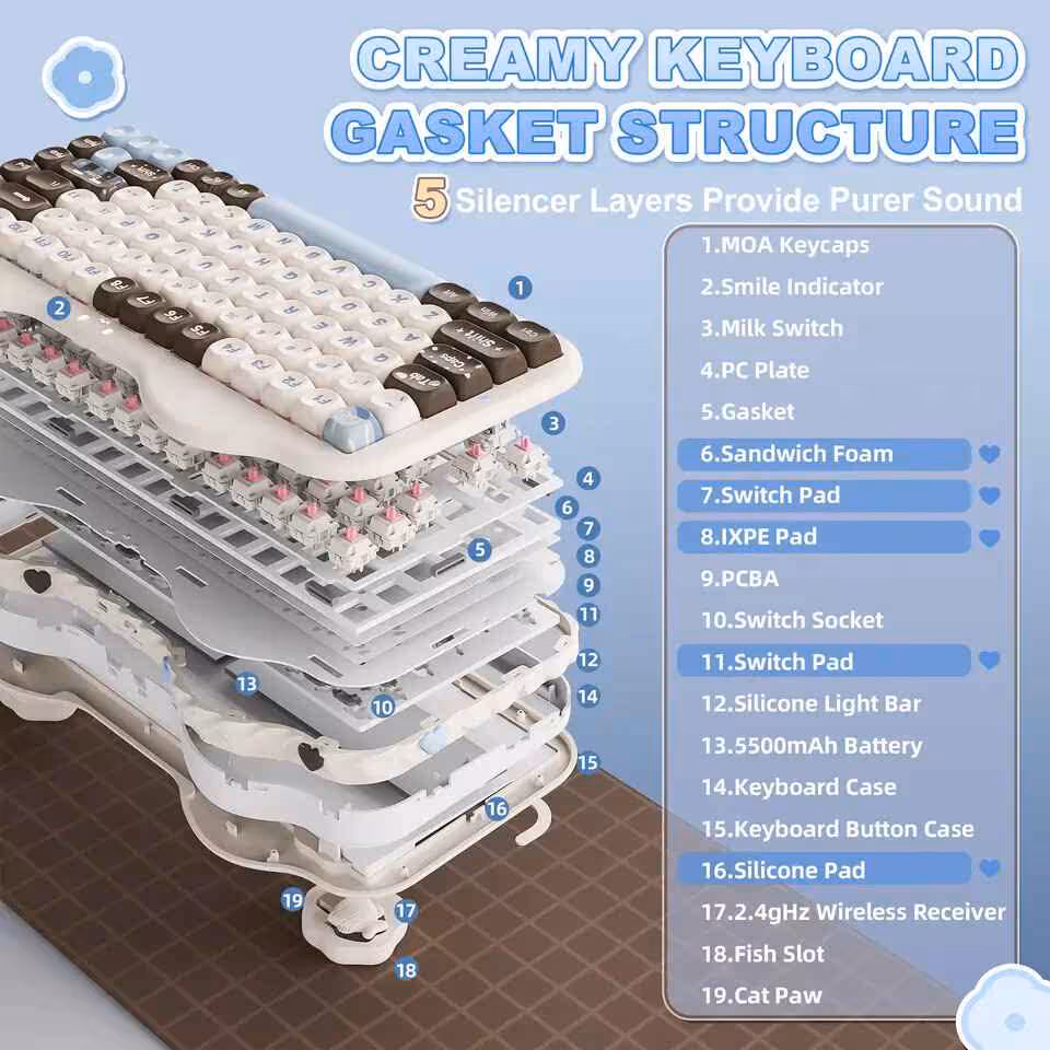 Structure interne du clavier YUNZII C75 avec couches d'insonorisation.
