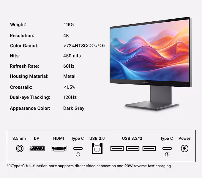 Détails techniques de l'écran ZIMO1 Zondision 3D, connectiques et caractéristiques visibles.