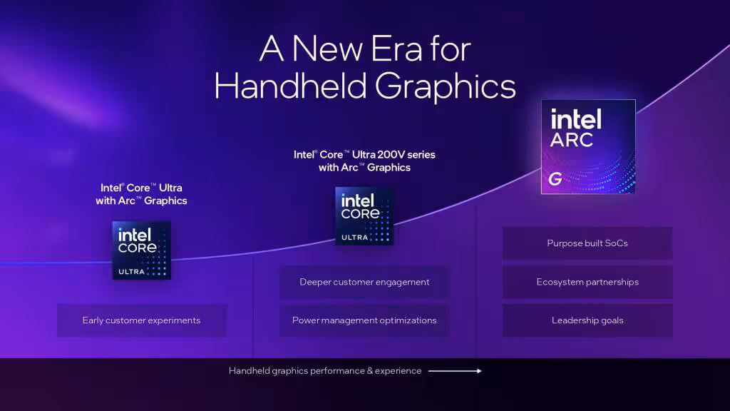Intel Arc Série G : les puces Panther Lake qui veulent dominer les consoles PC portables 2 Intel Arc G Series Overview page 0001