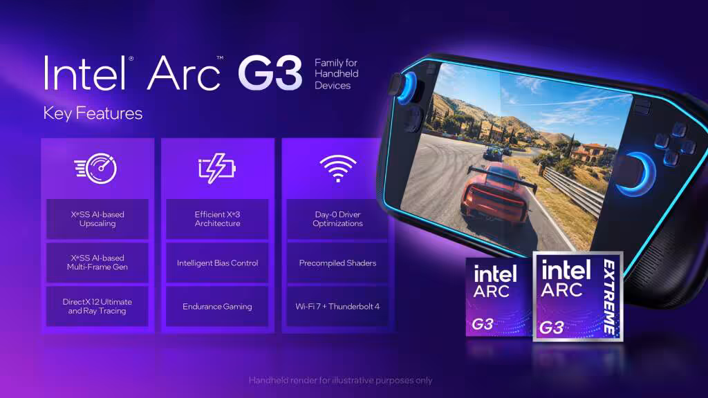 Intel Arc Série G : les puces Panther Lake qui veulent dominer les consoles PC portables 4 Intel Arc G Series Overview page 0003