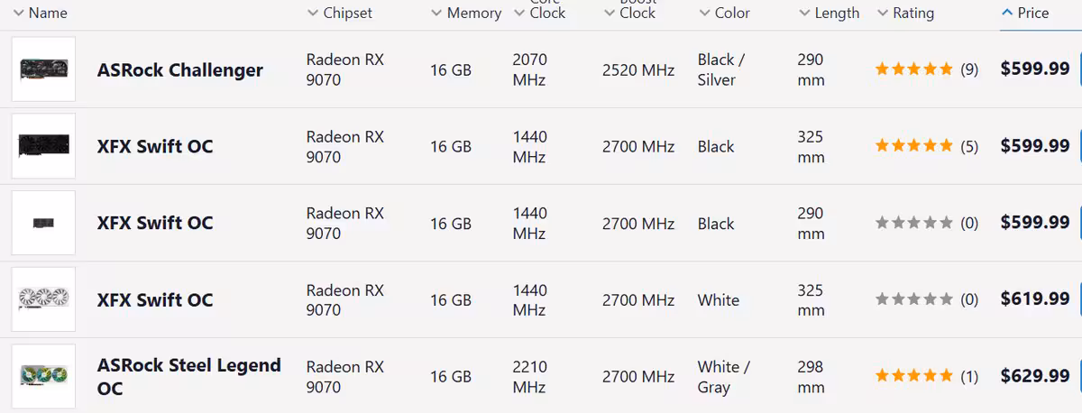 Tableau comparatif de prix pour différentes cartes Radeon RX 9070.