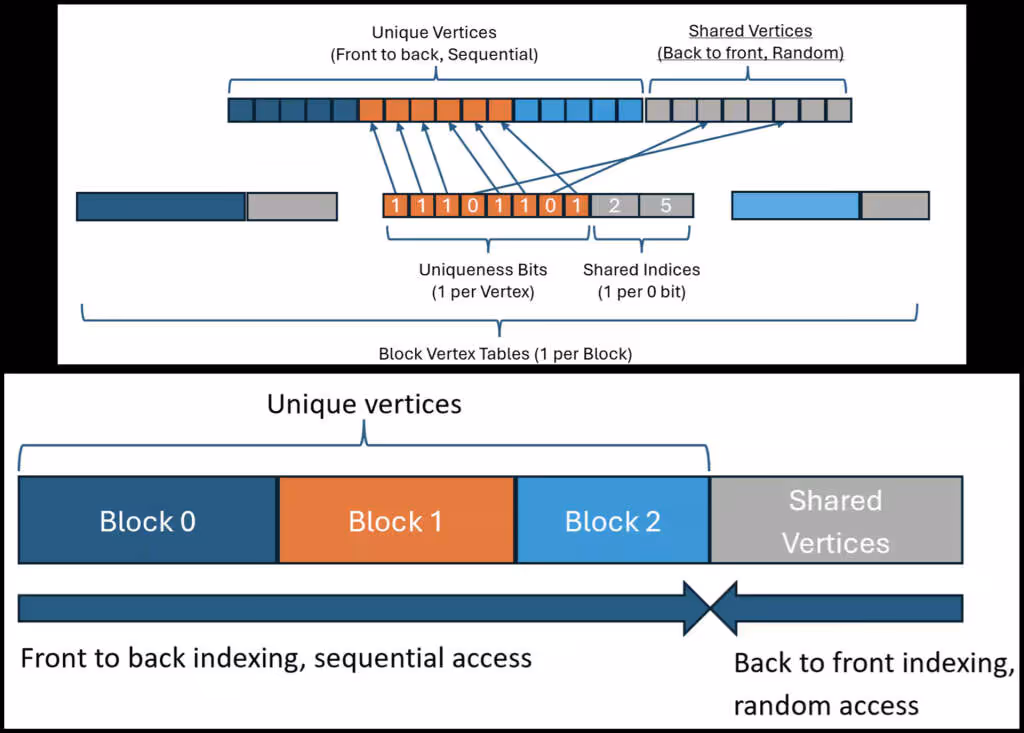 amd dgf supercompression 5