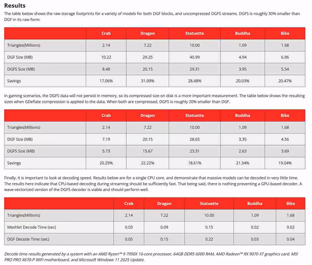 Tableau comparatif résultats DGF SuperCompression sur différents modèles, fond blanc