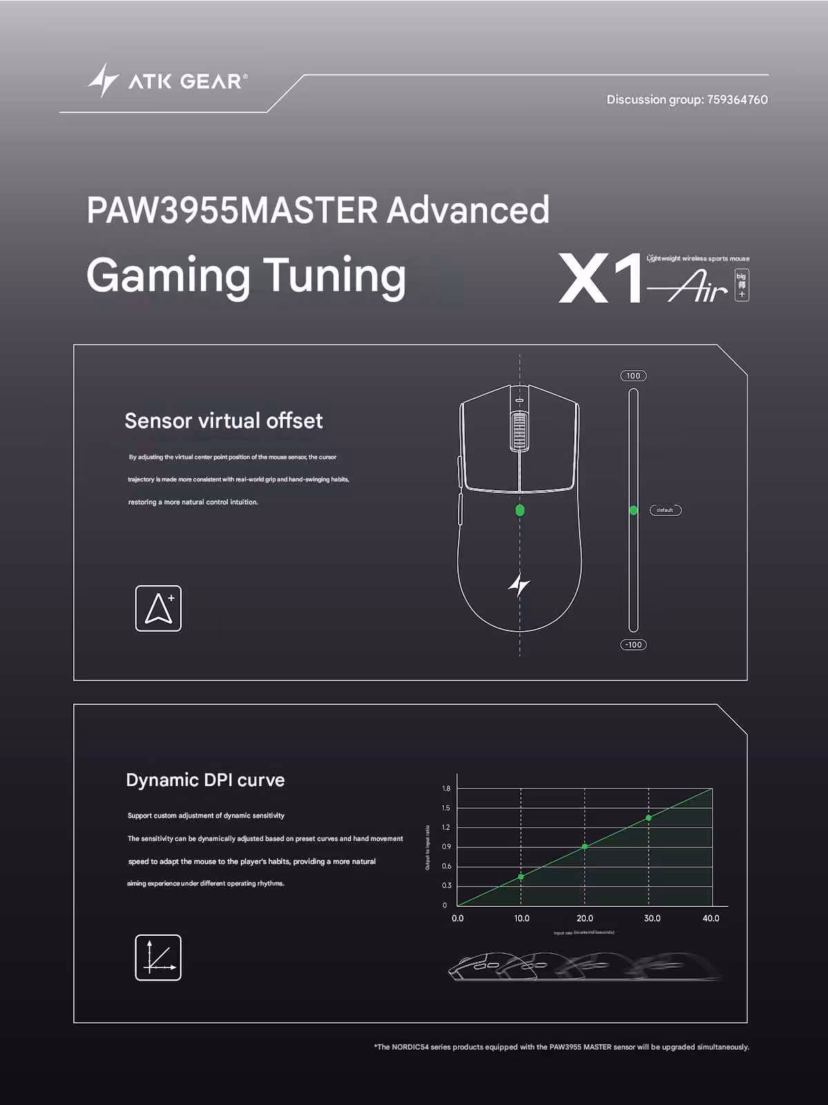 ATK X1 Air Master+ : une souris à 48 g avec capteur virtuel ajustable dès le 26 mai 2 Infographie ATK Gear PAW3955Master Advanced Gaming Tuning pour la souris X1 Air, avec schémas et courbes DPI