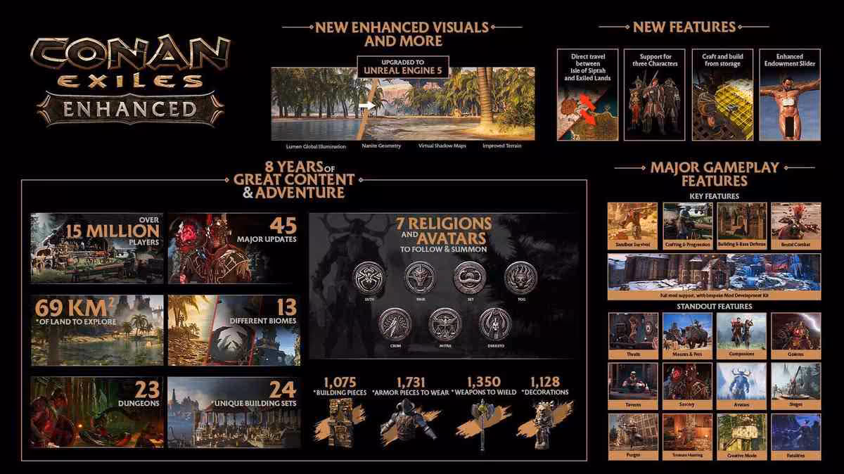 Tableau comparatif des améliorations et fonctionnalités du jeu Conan Exiles Enhanced