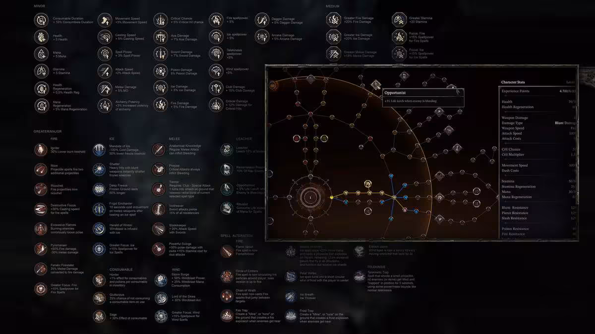 Fatekeeper sortira en accès anticipé le 2 juin sur Steam avec son ARPG en vue FPS 4 Arbre de compétences Fatekeeper avec nombreuses branches, icônes de talents et interface sombre
