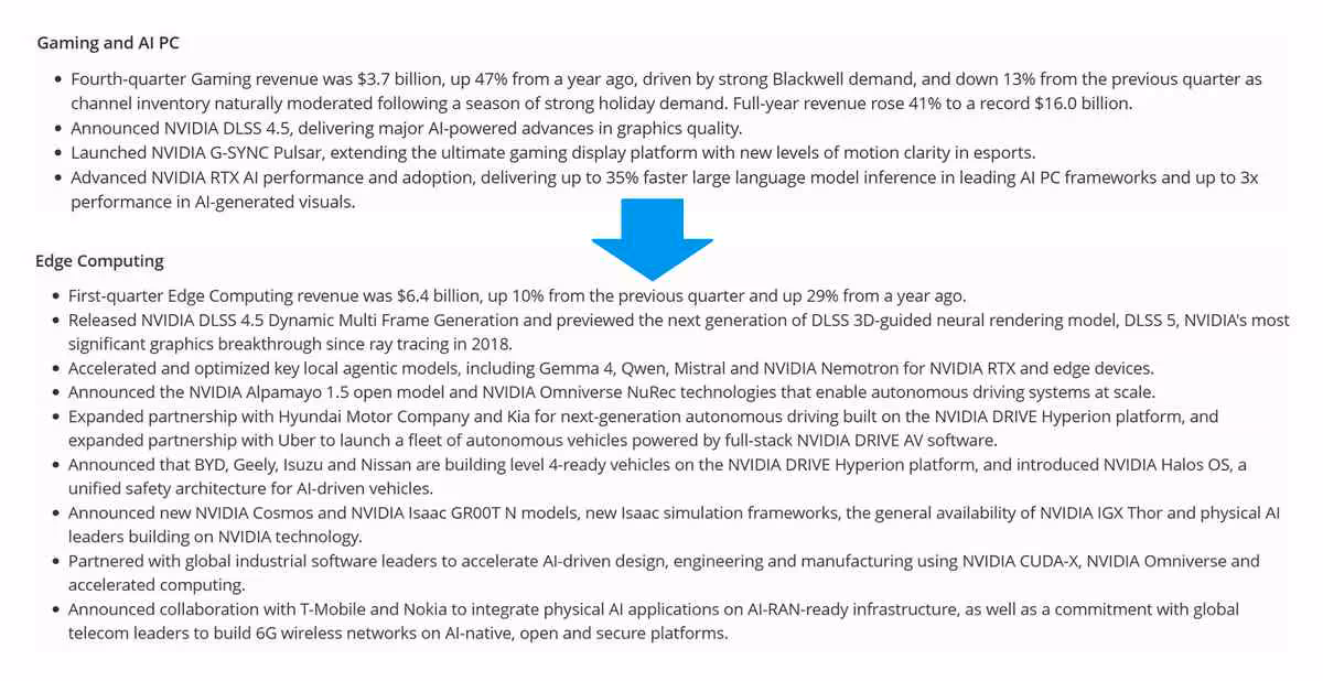 Graphique financier NVIDIA avec texte sur revenus gaming et IA, section Edge Computing en bullet points.