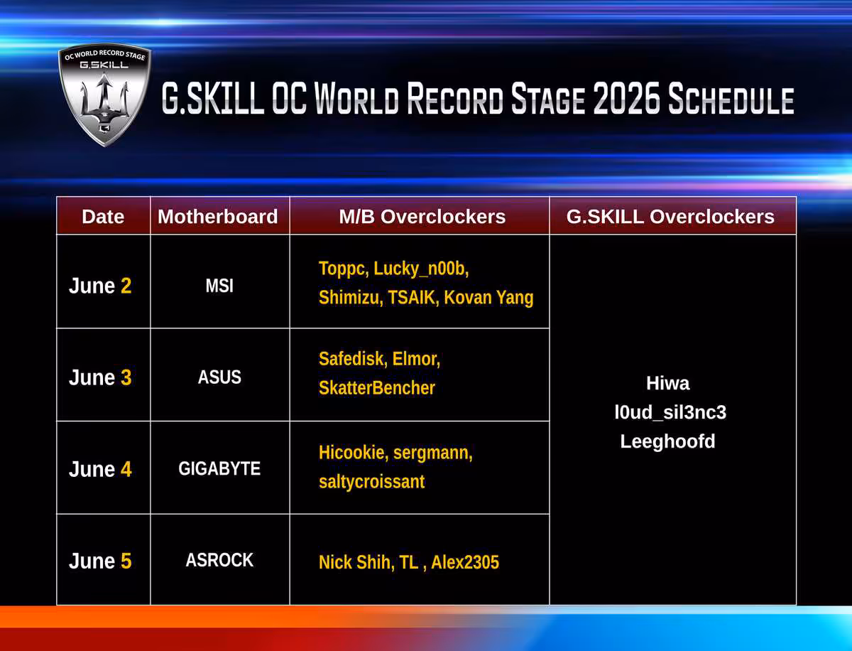 G.SKILL Computex 2026 : DDR5, serveurs, IA et OC World Cup au programme 2 Planning G.SKILL OC World Record Stage 2026 avec dates, cartes mères MSI, ASUS, GIGABYTE et ASROCK