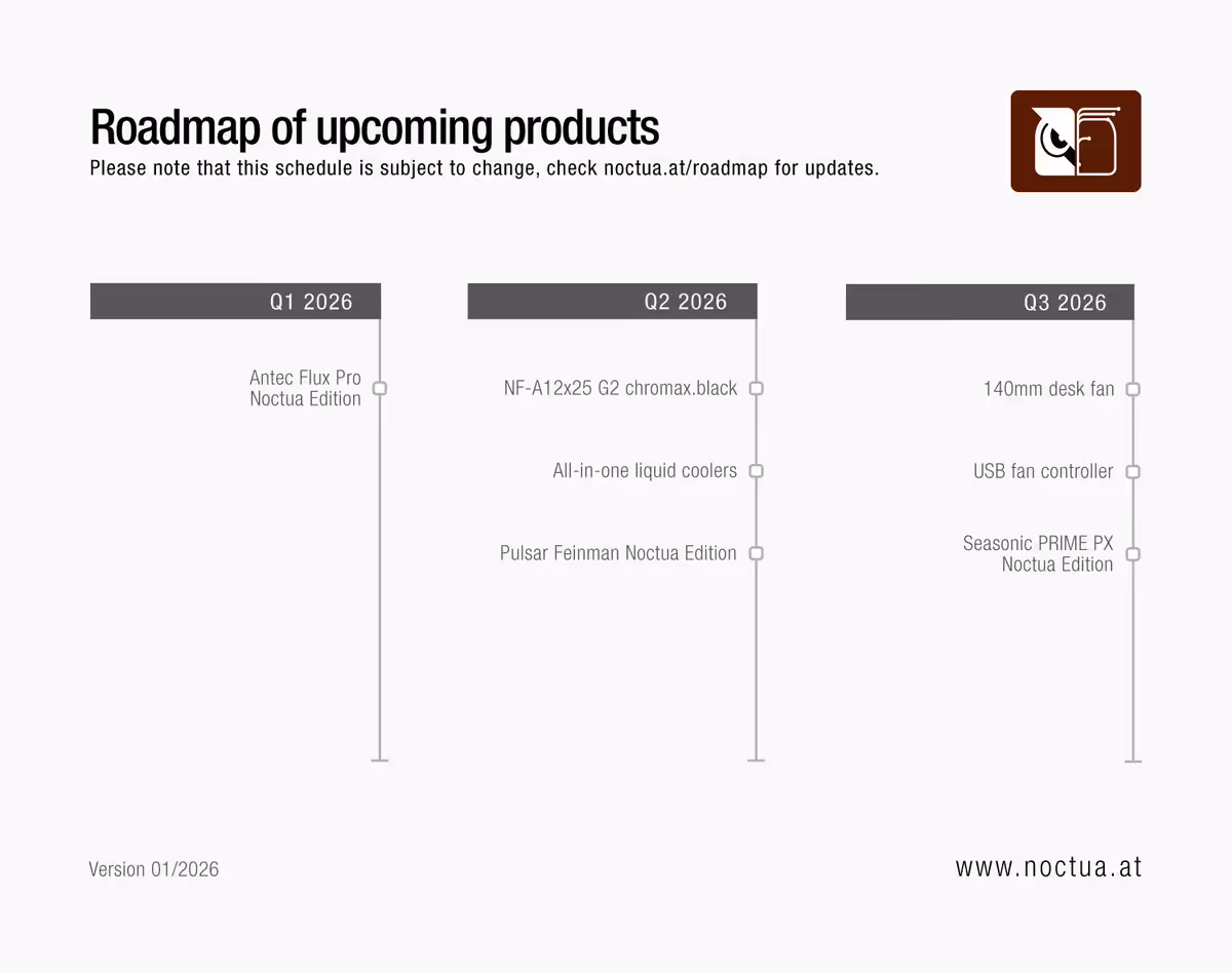 NF-A12x25 G2 chromax.black se précise avant le Computex 2026 avec un teaser Noctua 3 Capture écran roadmap produit Noctua, dates et descriptions sur fond blanc avec texte noir