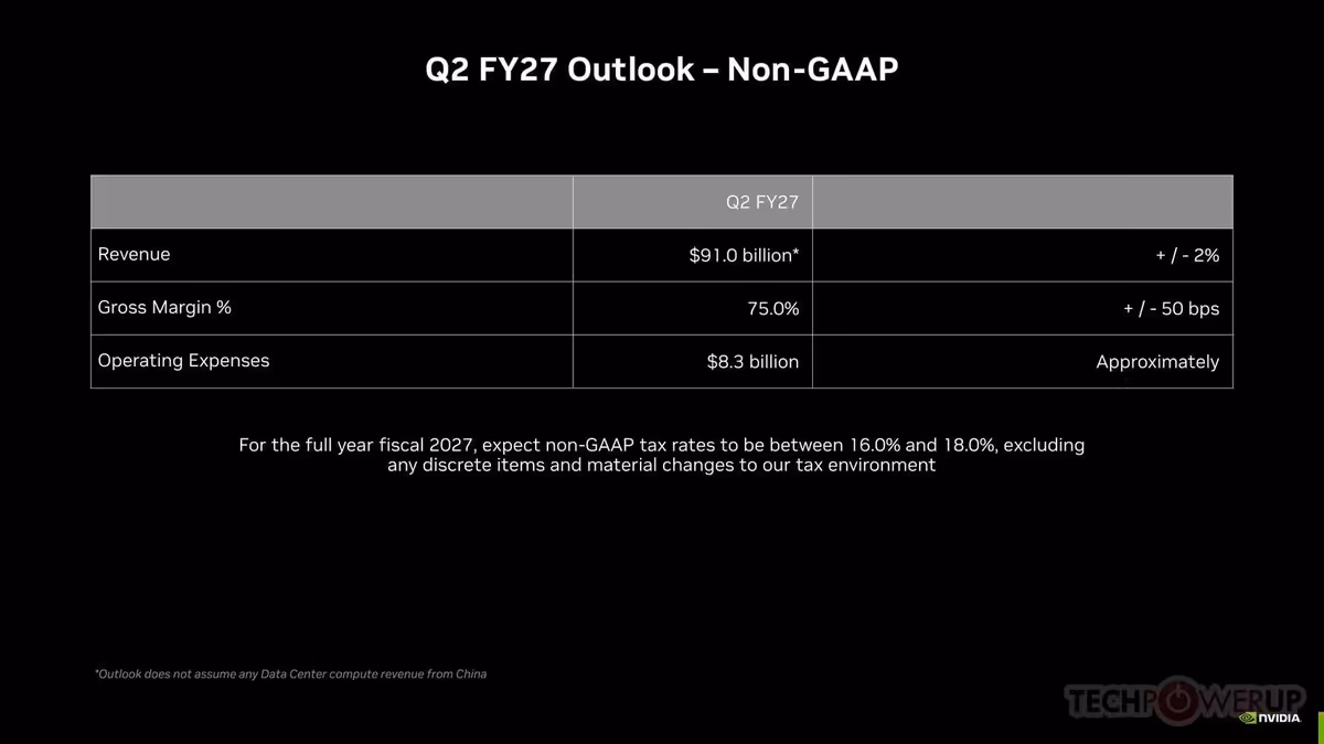 Tableau Q2 FY27 Outlook Non-GAAP NVIDIA, avec revenue, gross margin et operating expenses