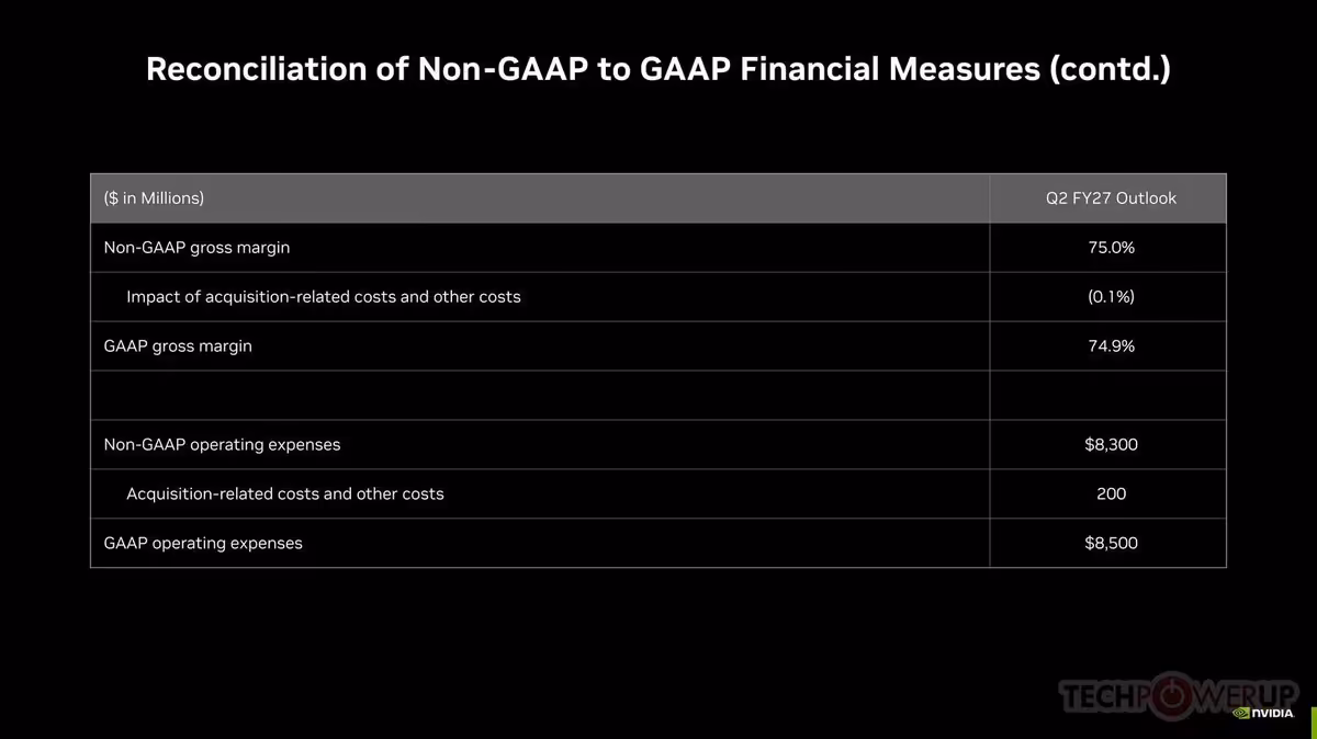 Tableau de réconciliation Non-GAAP vers GAAP NVIDIA, suite, avec marges opérationnelles et outlook