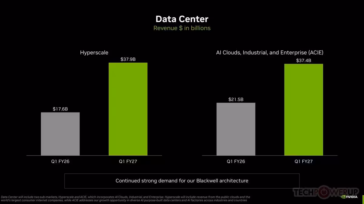 Graphique Data Center NVIDIA comparant Hyperscale et AI Clouds, Industrial, and Enterprise