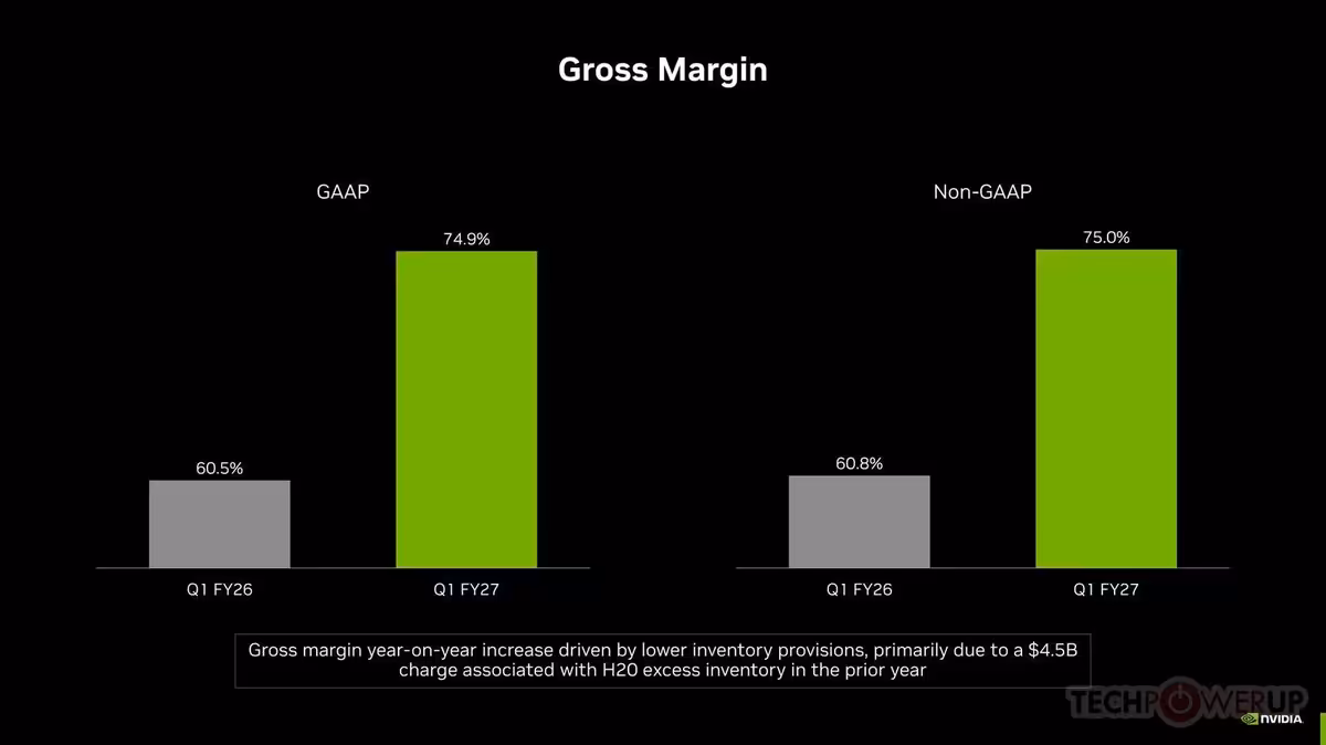 Graphique Gross Margin NVIDIA, mesures GAAP et non-GAAP, avec forte amélioration trimestrielle