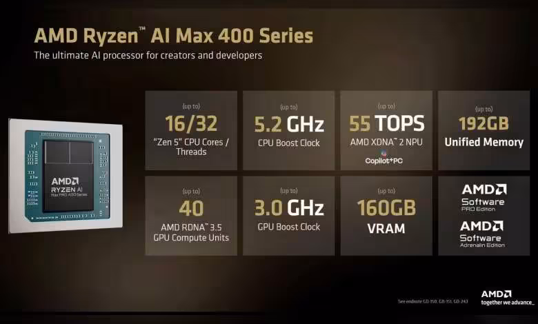 Gorgon Halo : AMD confirme 192 Go unifiés et 160 Go de VRAM sur Ryzen AI Max 400 1 Capture spécifications AMD Ryzen AI Max 400 avec 16/32 cœurs et 192GB mémoire unifiée