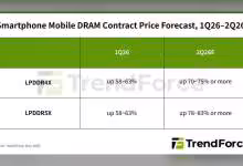 Tableau TrendForce des prévisions de prix DRAM mobile LPDDR4X et LPDDR5X, hausses 1Q26 et 2Q26E