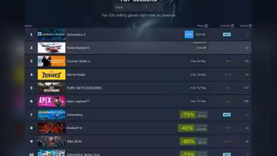 Capture Steam Top Sellers montrant Forza Horizon 6 classé deuxième, avec d’autres jeux populaires autour.