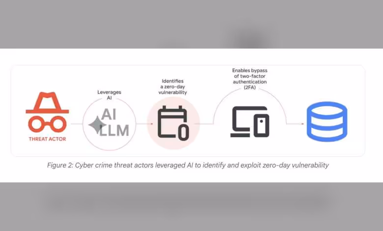 Google alerte: l’IA dope la découverte de failles, cycle d’exploitation compressé 1 Google alerte: l’IA dope la découverte de failles, cycle d’exploitation compressé
