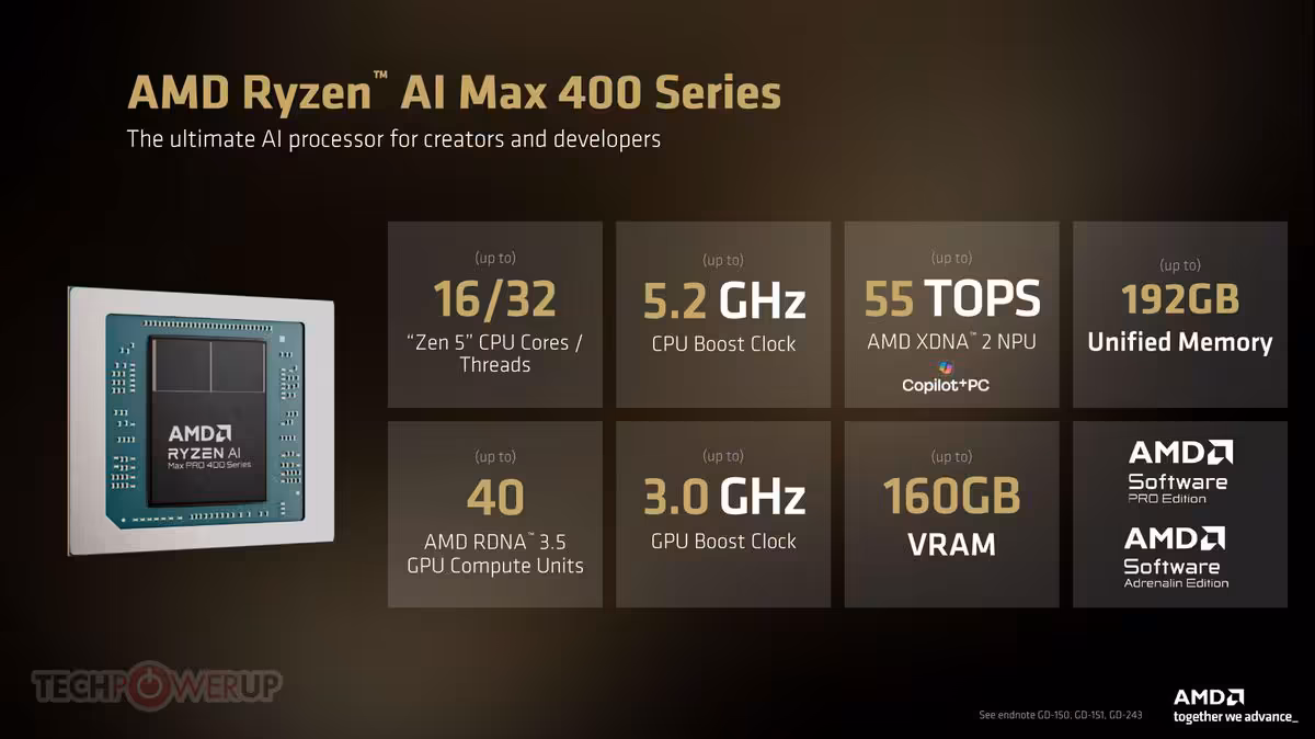 Ryzen AI Max 400 : Strix Halo passe à 192 Go et vise les gros modèles IA 2 AMD Ryzen AI Max 400 Series avec 16 cœurs, 5,2 GHz, 55 TOPS et 192 Go de mémoire.