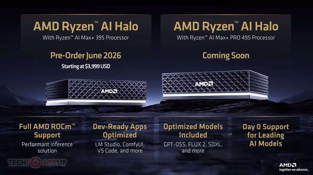 Ryzen AI Max 400 : Strix Halo passe à 192 Go et vise les gros modèles IA 5 AMD Ryzen AI Halo avec Ryzen AI Max+ 395, précommande juin 2026 et modèles optimisés.