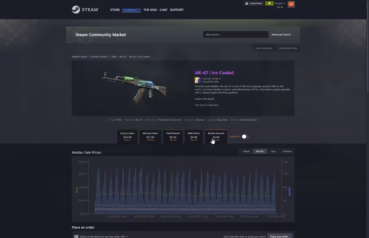 Interface Steam Community Market avec skin AK-47 Ice Coaled et graphique des prix median.