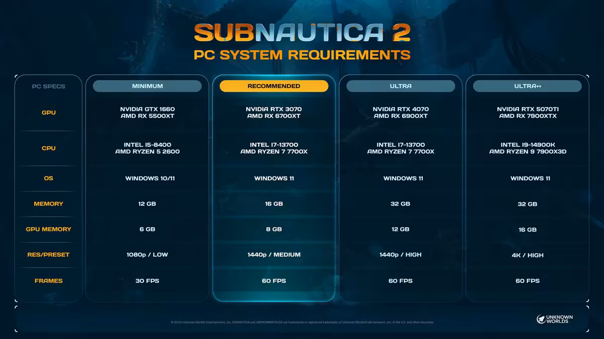 Tableau des configurations PC Subnautica 2, avec minimum, recommandé, ultra et ultra plus