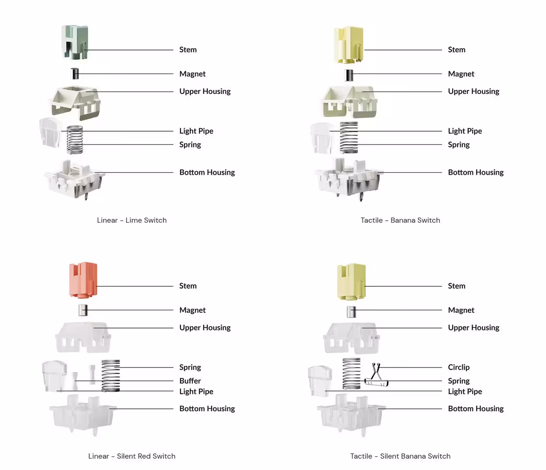 Switches magnétiques Keychron : des versions tactiles et silencieuses à prix serré 2 Diagrammes détaillés des composants des switches magnétiques Keychron