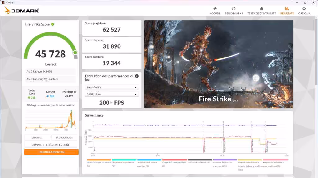 CORSAIR 2800X test GPU