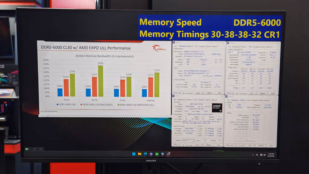 G.SKILL Trident Z5 NeoX RGB mb AORUS DDR5 6000 CL30 38 38 32 CR1