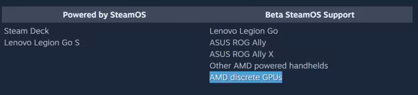 Tableau texte compatibilité SteamOS appareils AMD GPU sur fond sombre